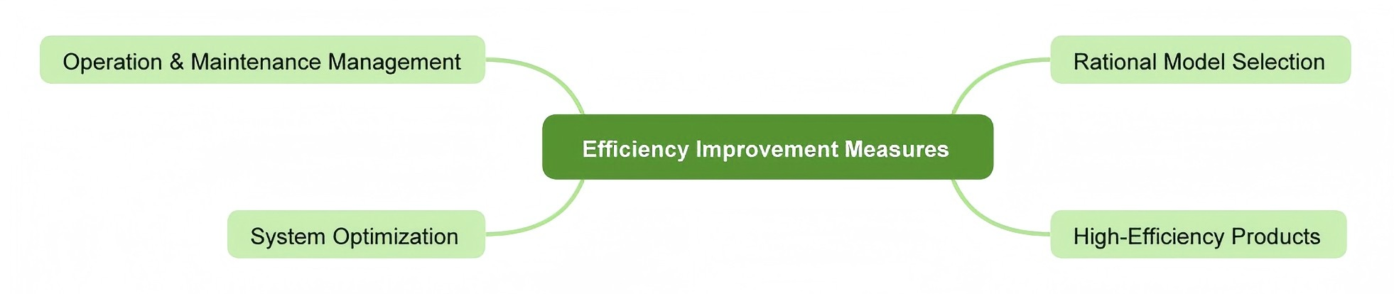 efficiency-improvement-measures.png